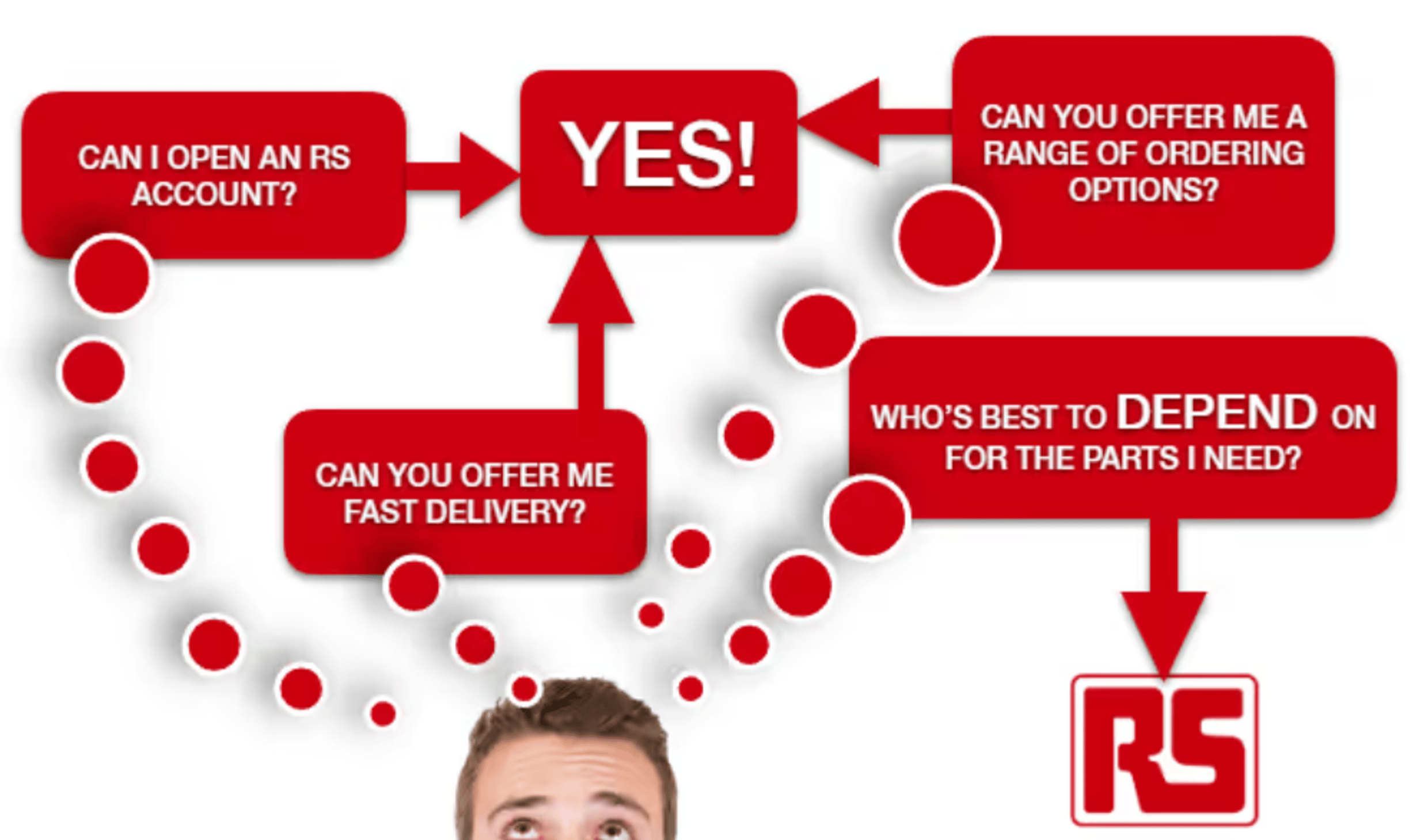 Can I open an RS account? Can you offer me fast delivery? Can you offer me a range of ordering options? Who's best to depend on for the parts I need? YES – RS.