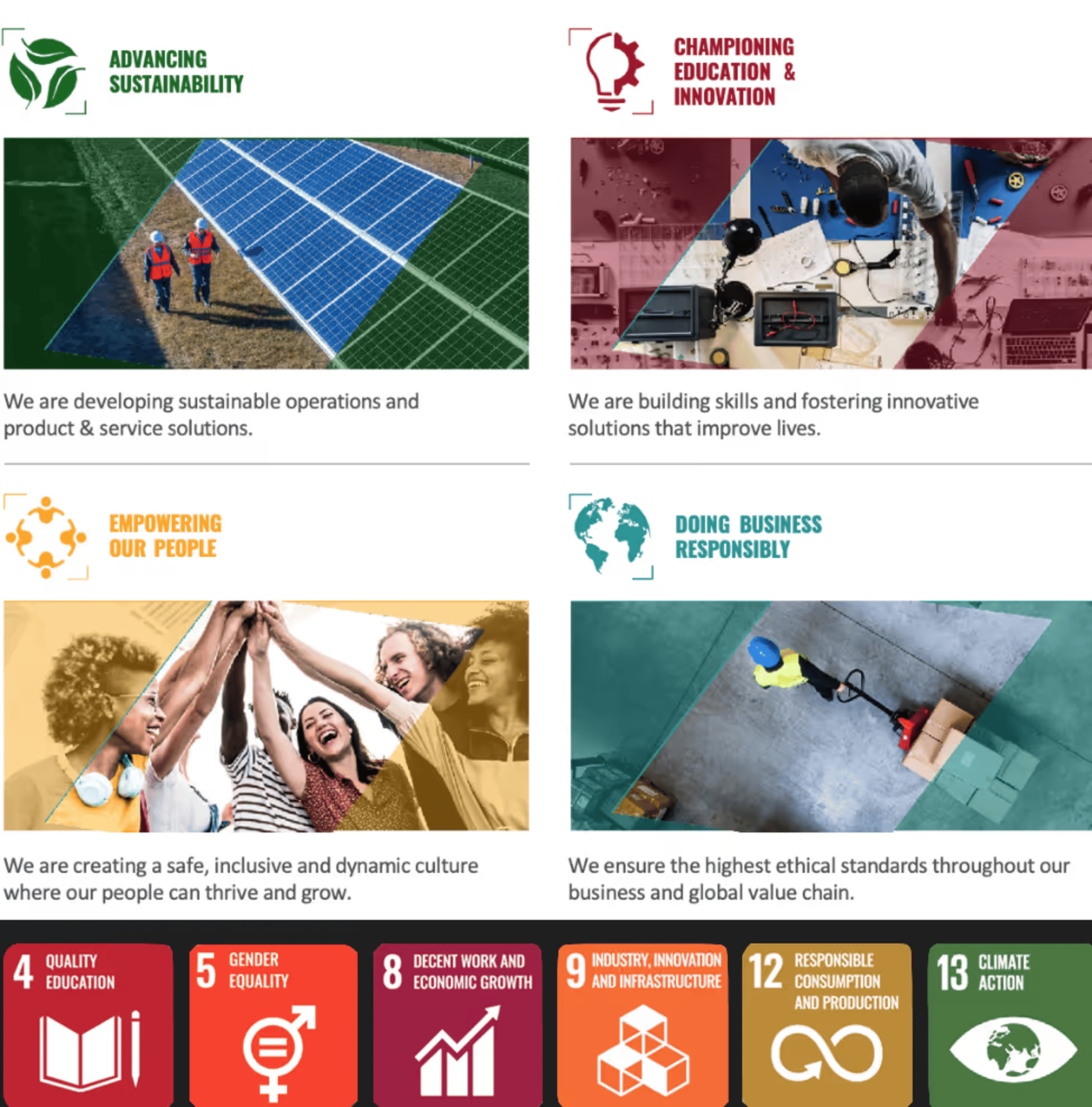 RS 2023 ESG action plan: advancing sustainability, championing education and innovation, empowering our people, and doing business responsibly, aligned to the UN Sustainable Development Goals.